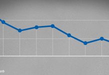 Está mais seguro dirigir, pedalar e caminhar pelas ruas de Blumenau