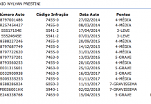 Advogado de vítima apresenta documentos para tentar manter motorista do Jaguar preso