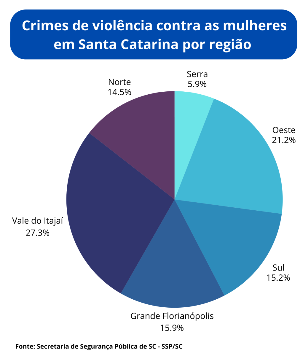 violência contra mulheres