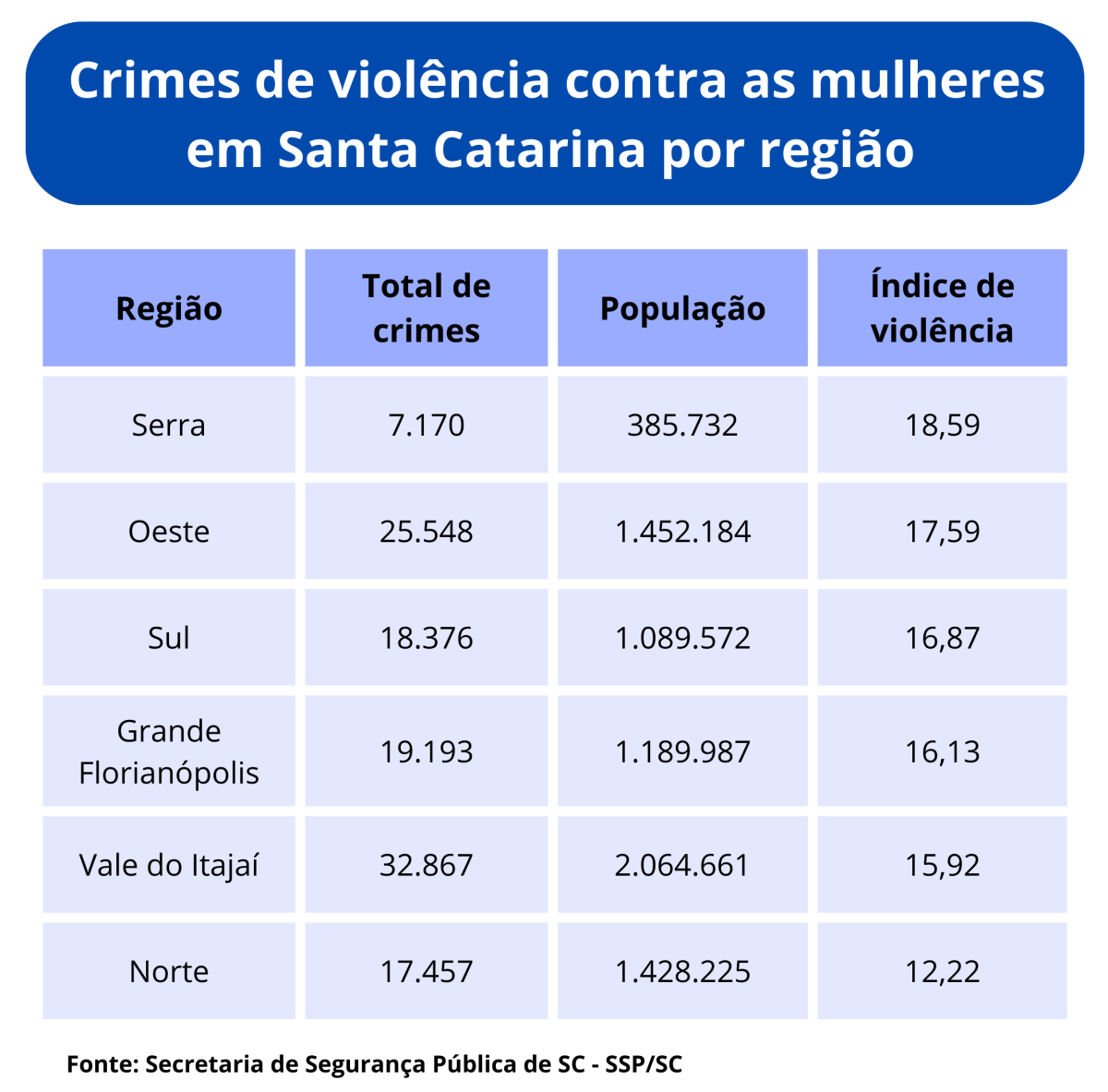 violência contra mulheres