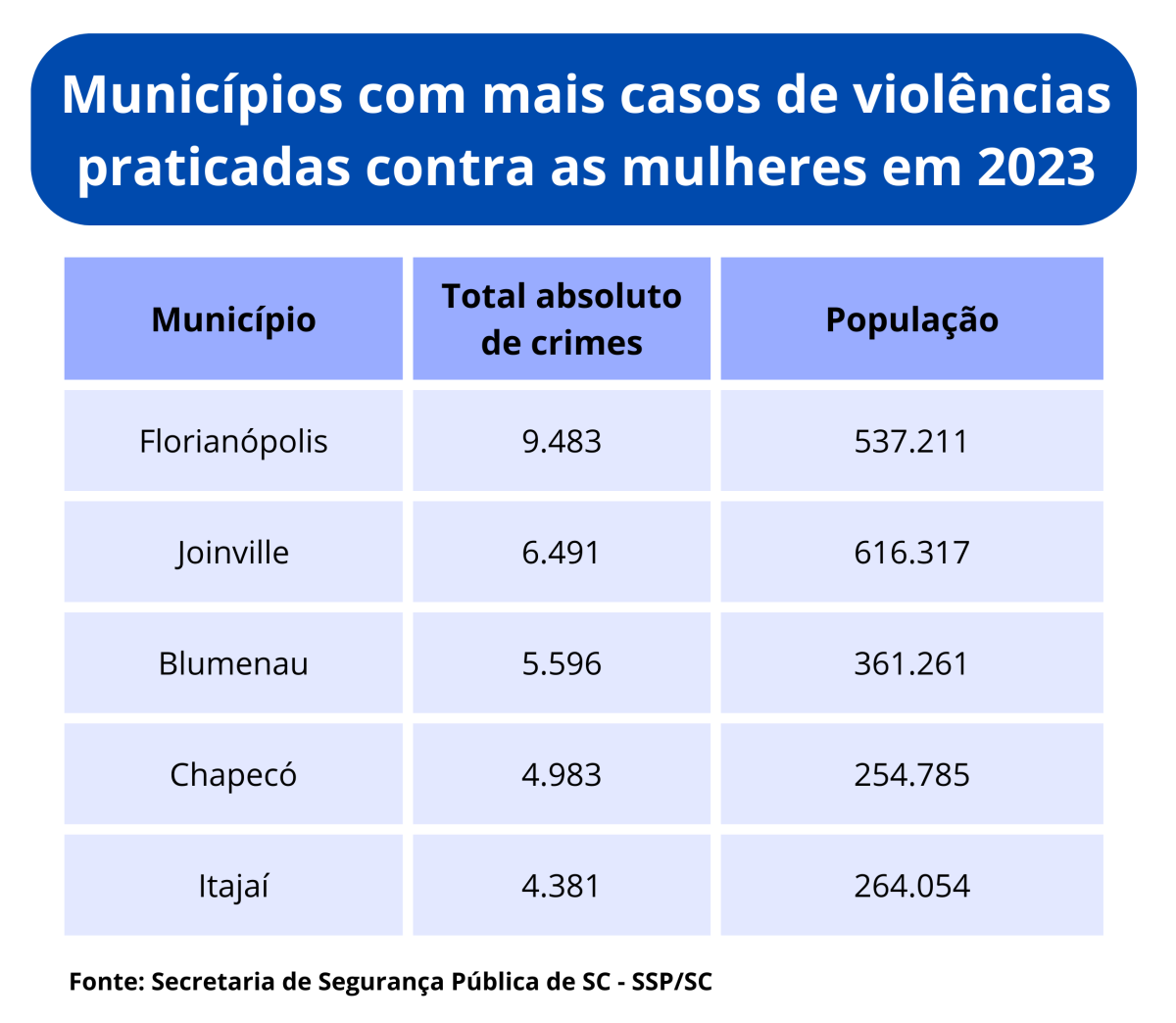 violência contra mulheres