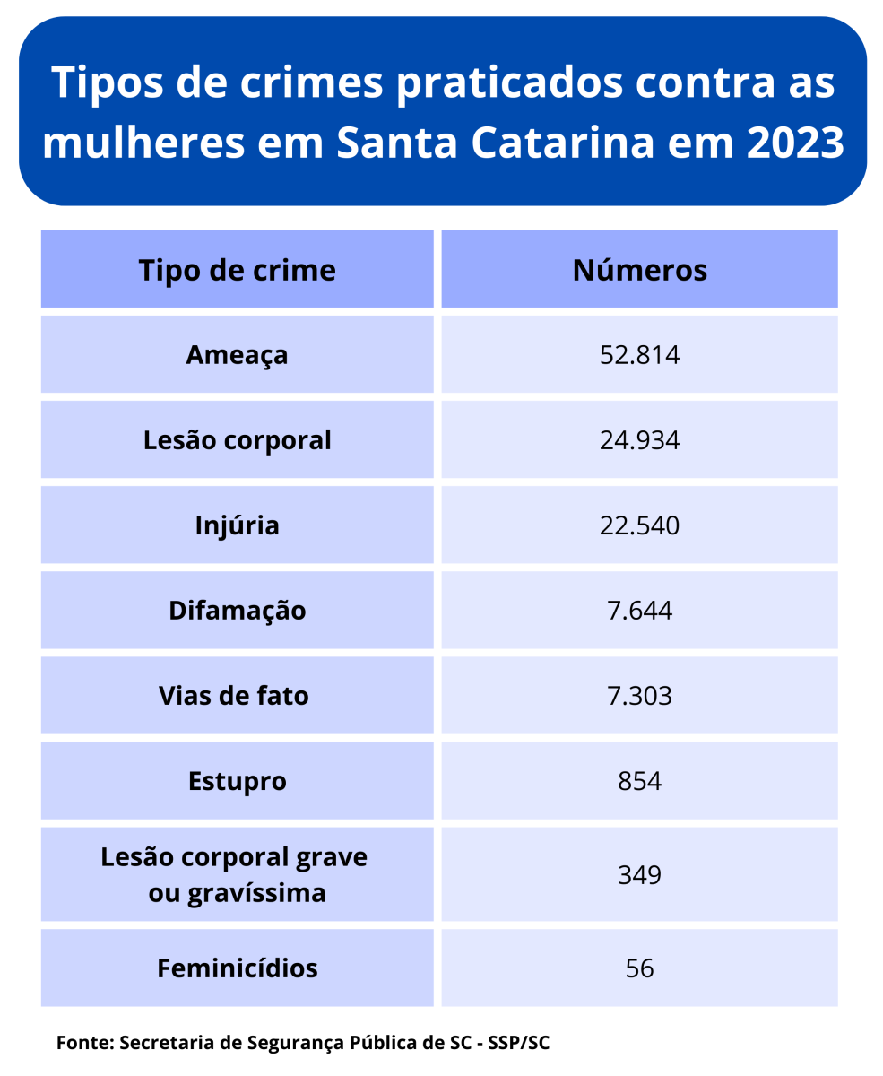 violência contra mulheres