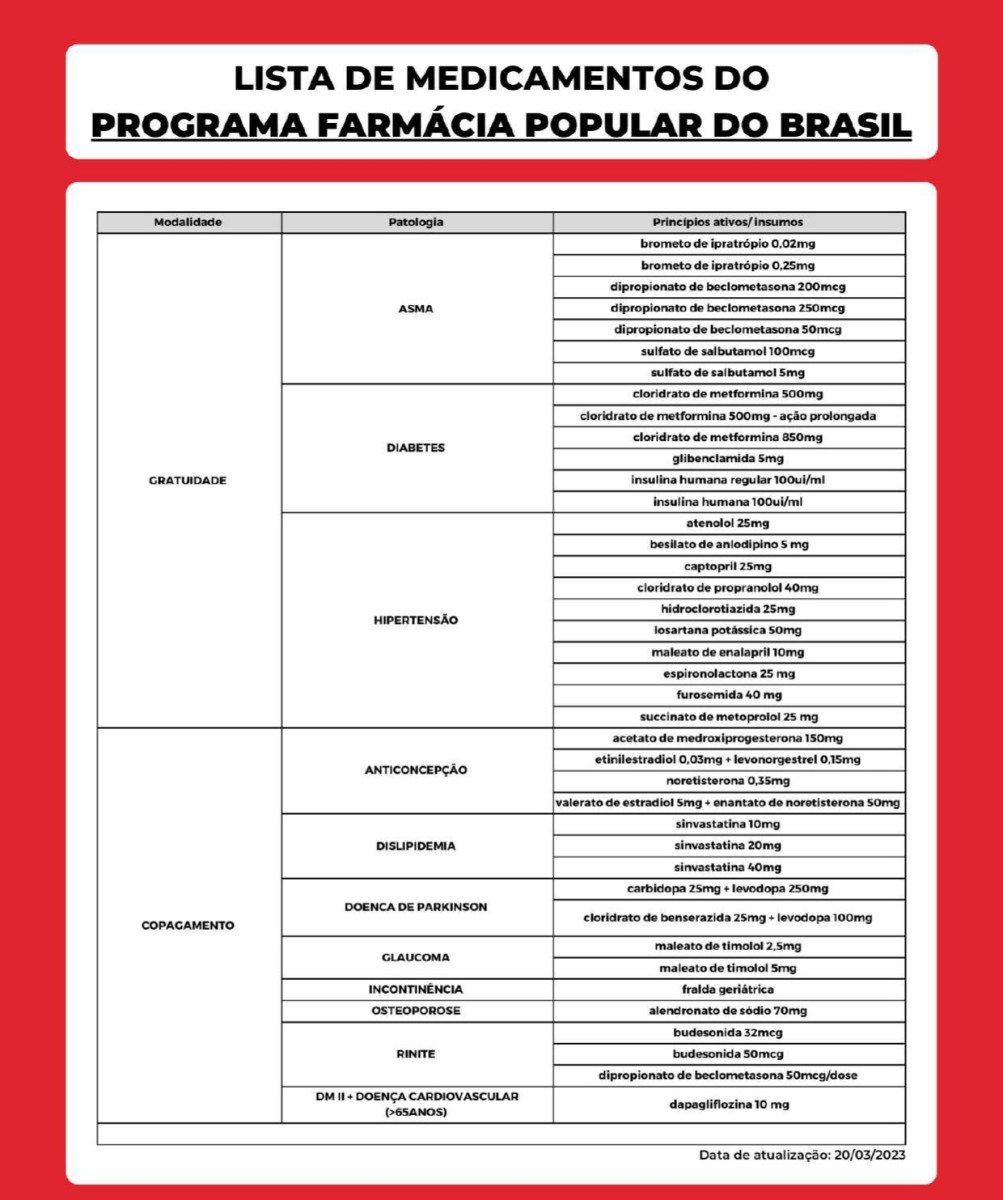 Programa Farmácia Popular