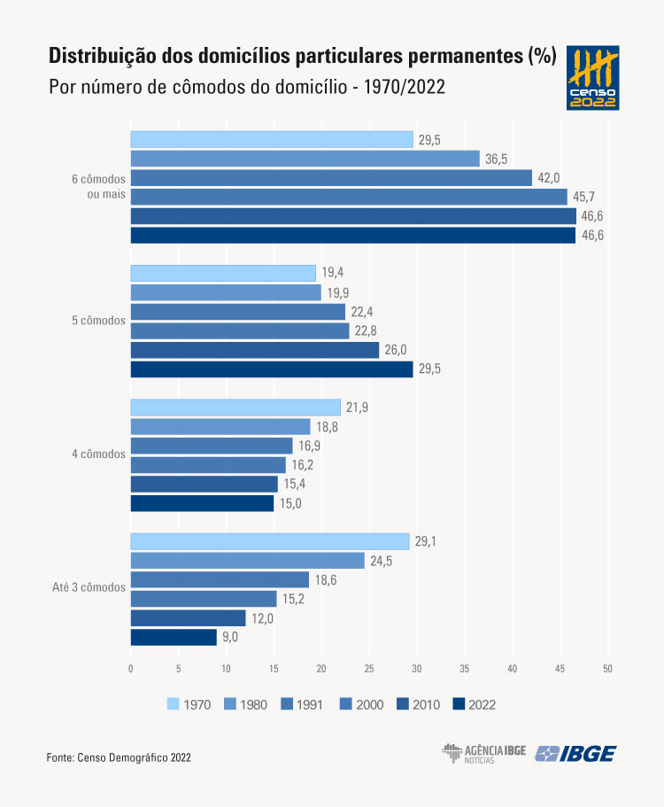 dados censo